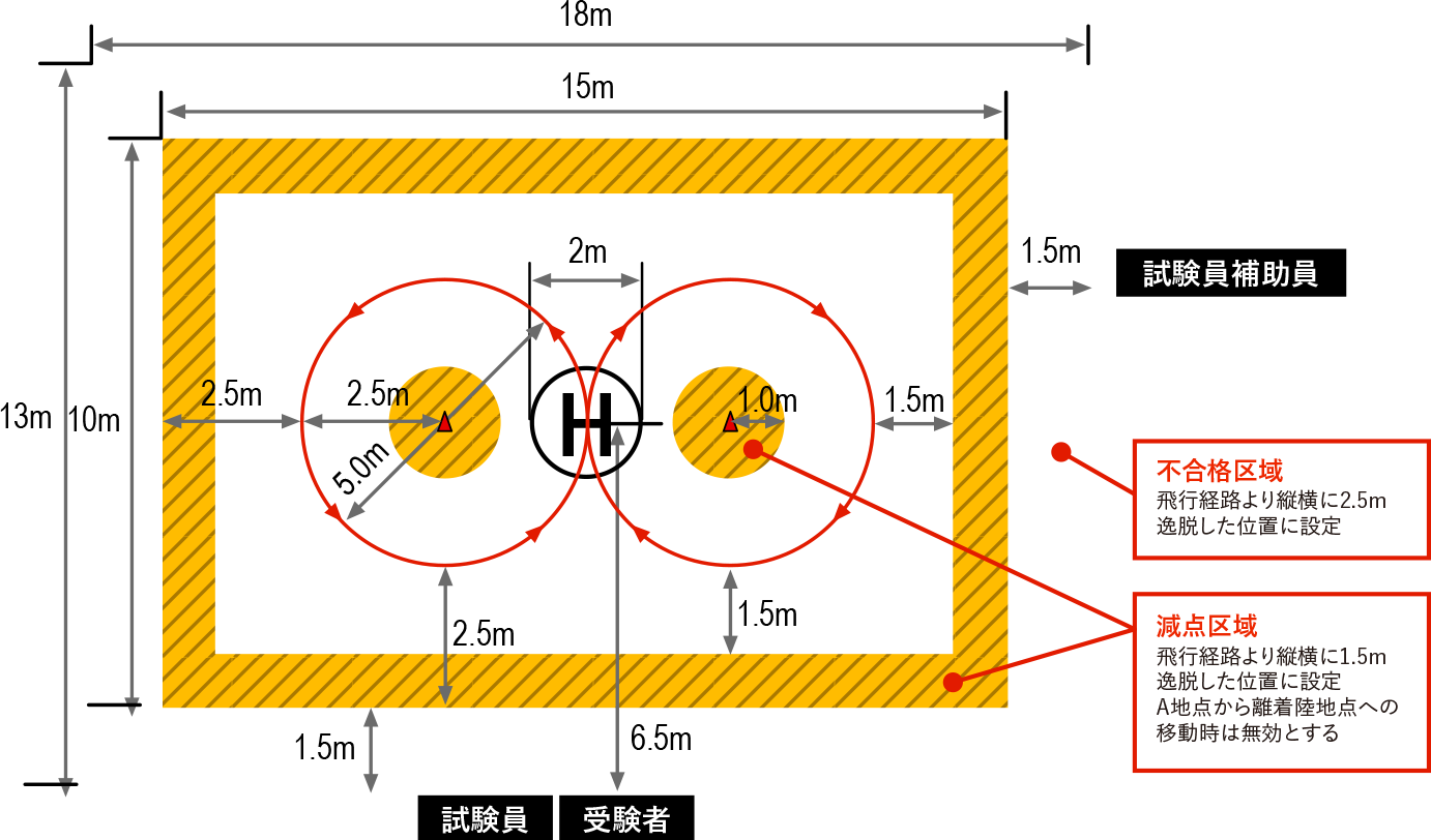 スクエア飛行の飛行航路